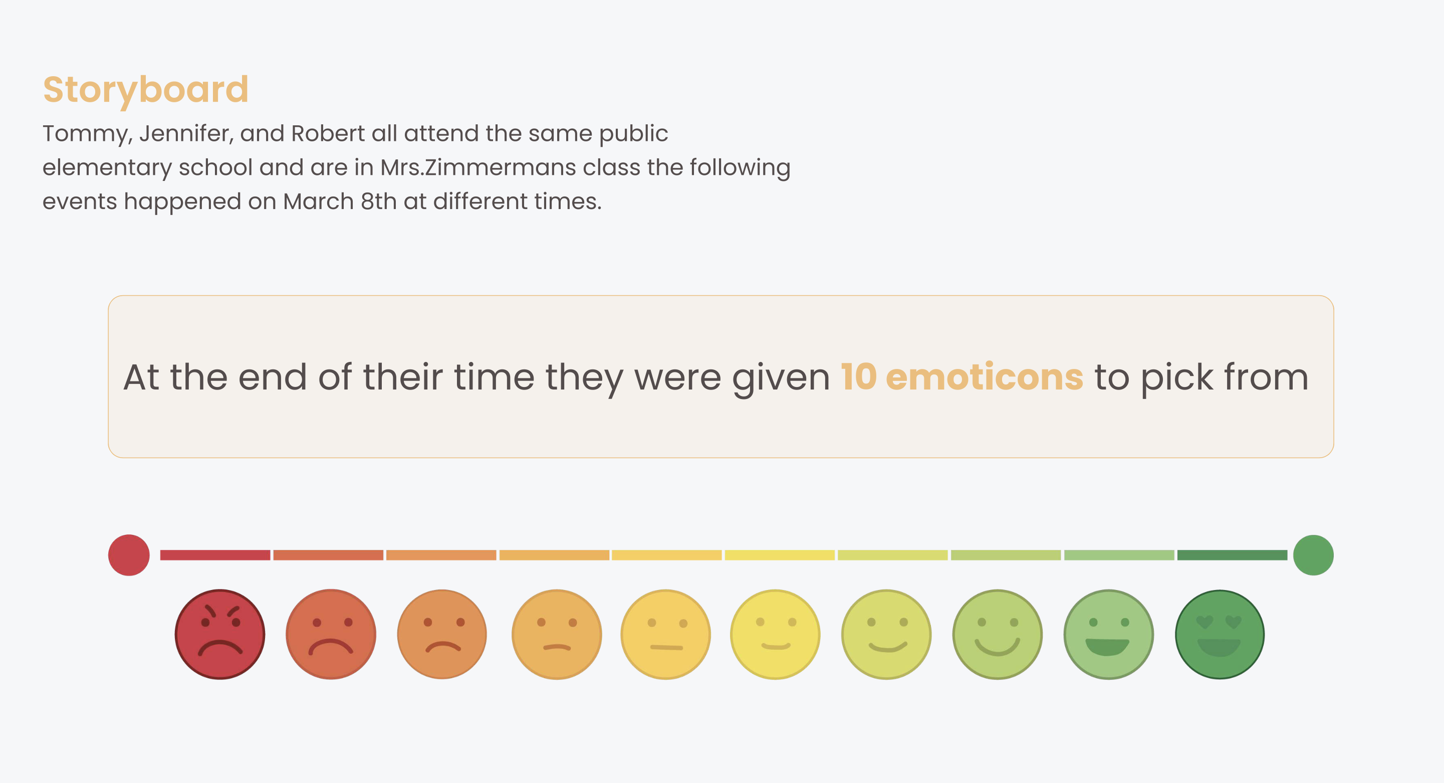 Storyboard: at the end of their time, all three students were given 10 emoticons to pick from, ranging from a very unhappy red face on the left to a very happy green face on the right